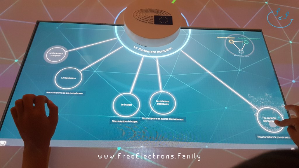 Hands of a child on the informational and interactive display about the processes of the European Parliament.

Text on photo reads www.FreeElectrons.Family